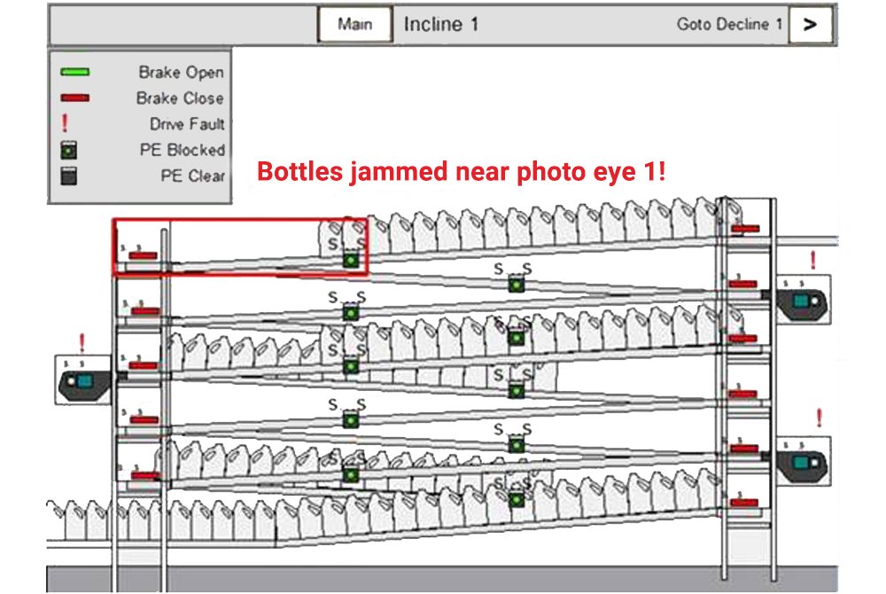 Control Systems for Table Top Conveyor